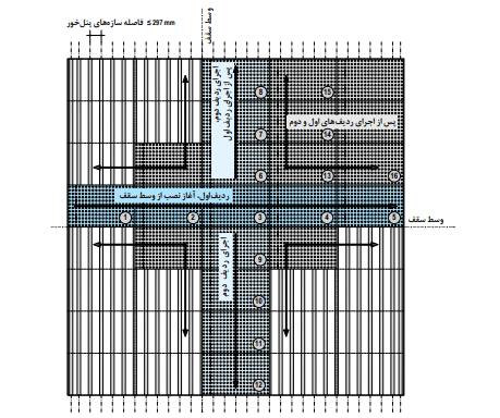How to arrange and install acoustic panels How to arrange and install acoustic panels