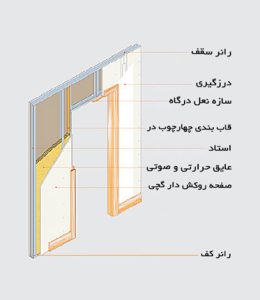 دیوار جدا کننده کی پلاس دیوار جدا کننده کی پلاس